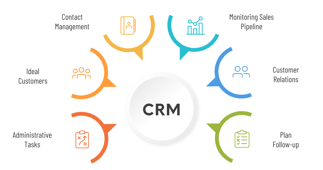 What is a CRM Software What is a CRM Software
