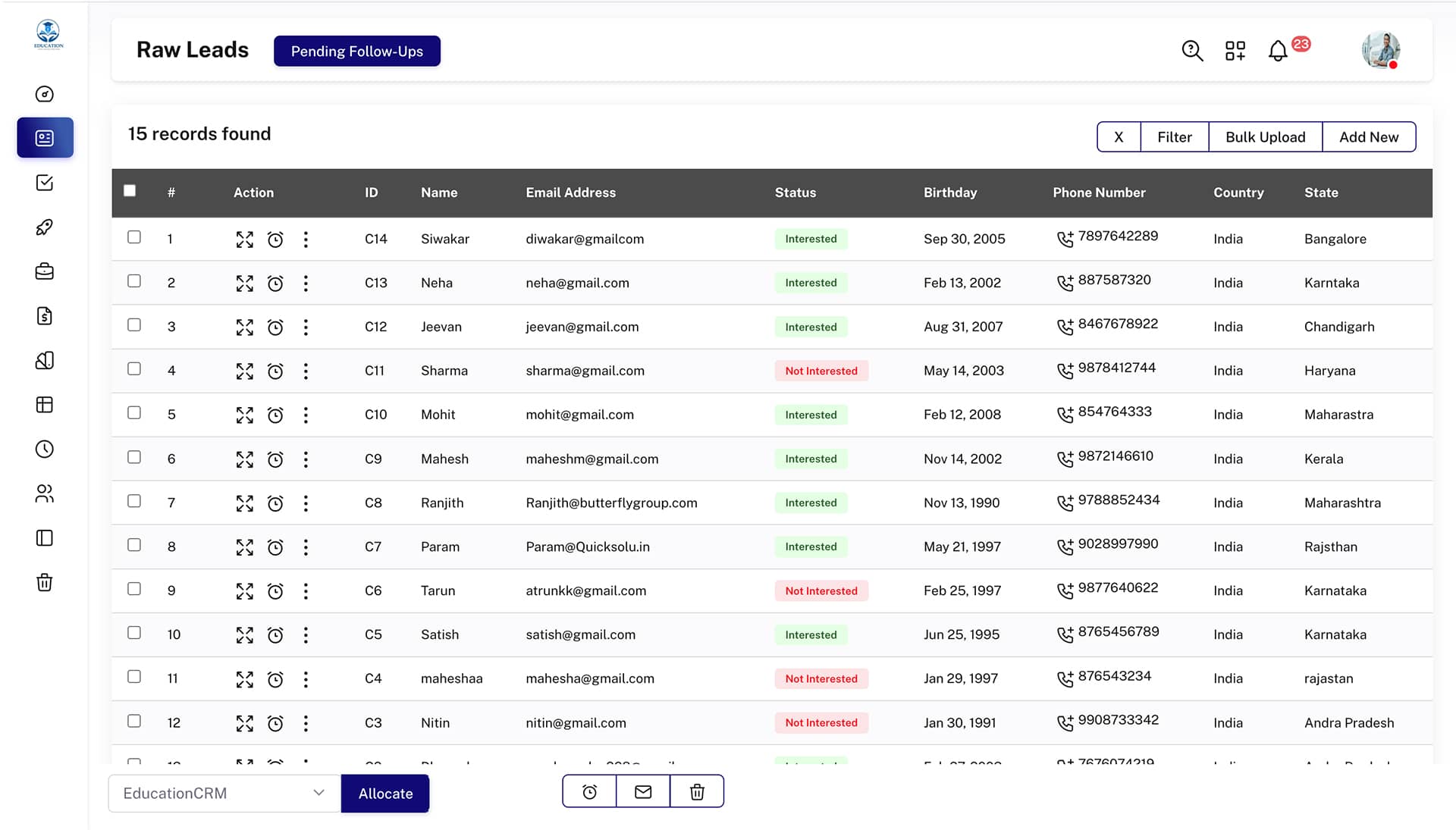 Crm institutions beneficial